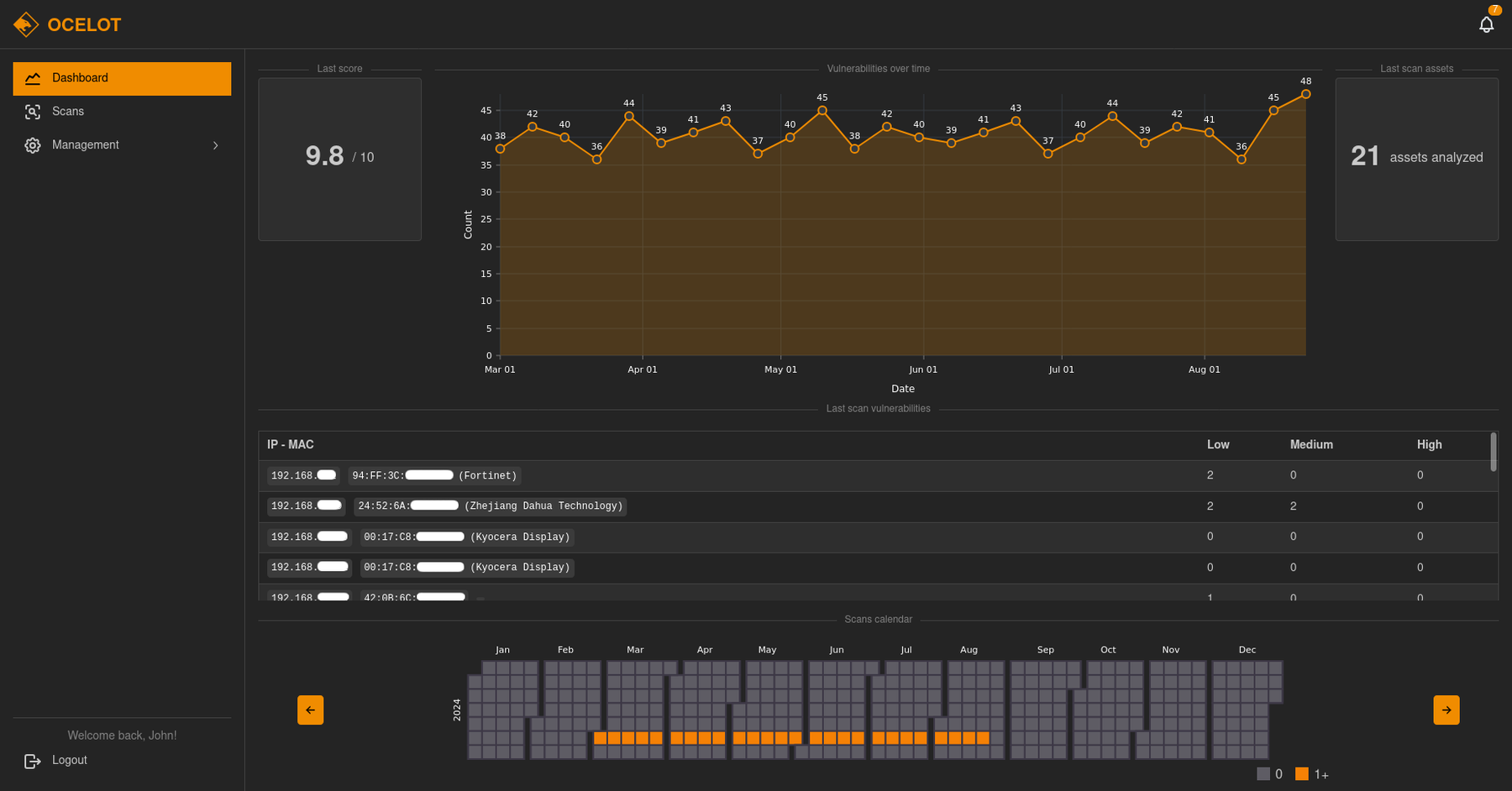 Screenshot of the dashboard of Ocelot Tool