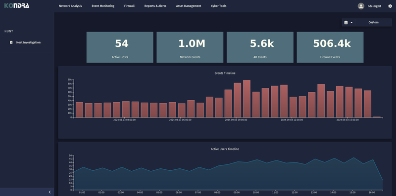 Kondra's dashboard view panel