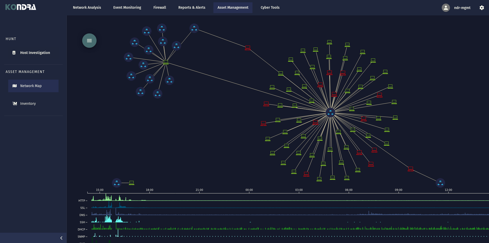 A screenshot showing the network map feature of Kondra