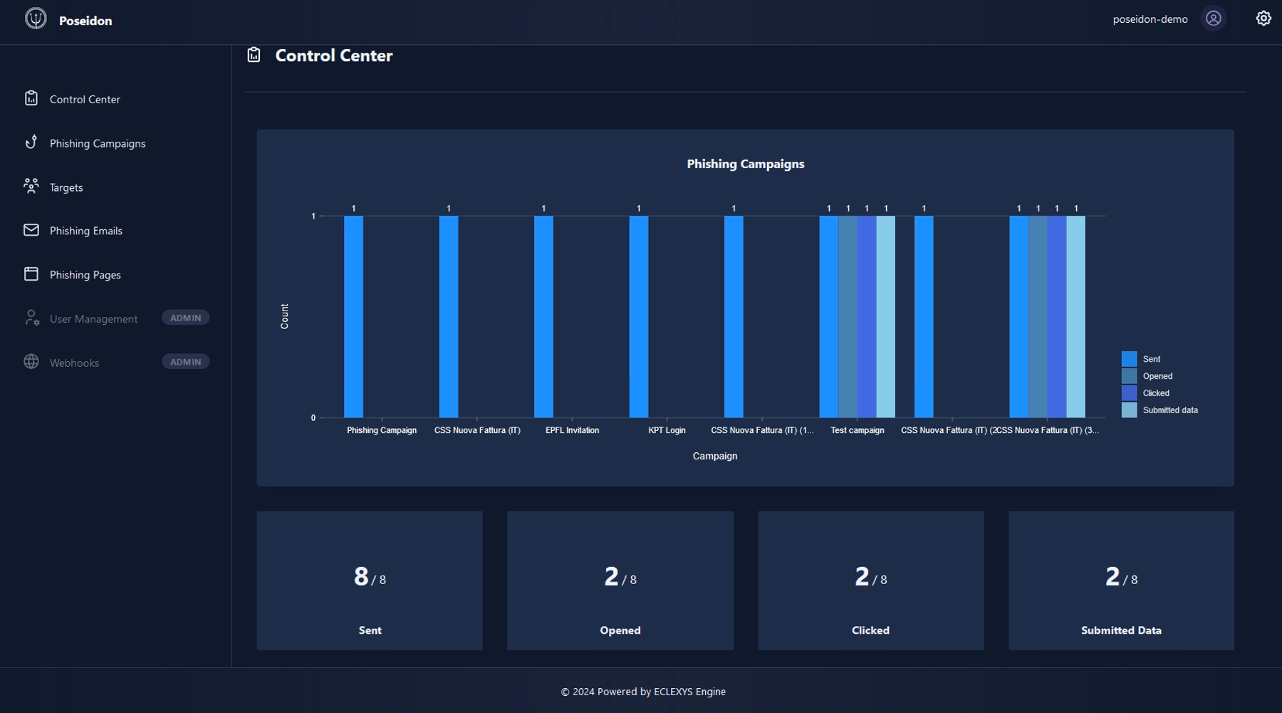 A screenshot of POSEIDON's dashboard